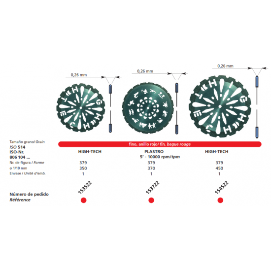 Plastro Disc High-Tech Mini 0.26mm 153722 DFS Plastercut Rs.279,017.00