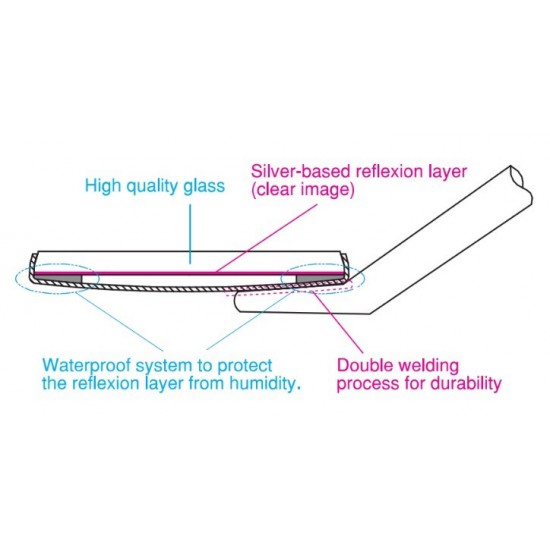 Mouth Mirror Tops Plain No. 5 Mouth Mirror Tops Plain No. 5 WALDENT Dental Instruments Rs.1,089.28